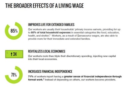 Source: Samasource's Q1 2013 Social Impact Report